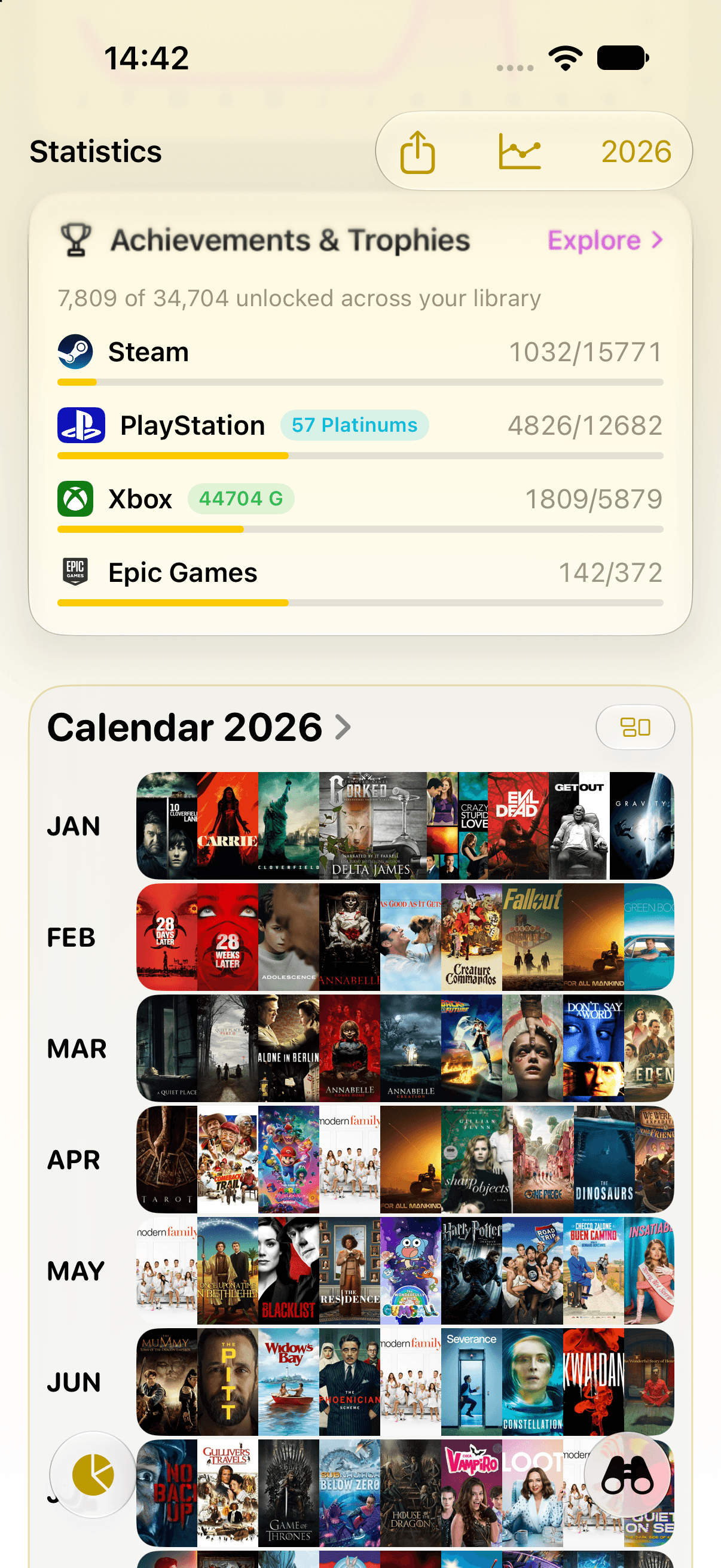 The Omniphile statistics screen, with a monthly activity chart, a calendar of posters and a ratings distribution