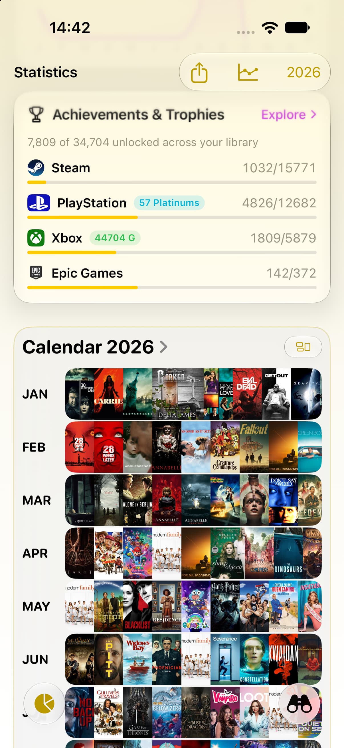 The Omniphile statistics screen, with a monthly activity chart, a calendar of posters and a ratings distribution